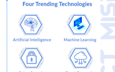Trending Technologies in 2020